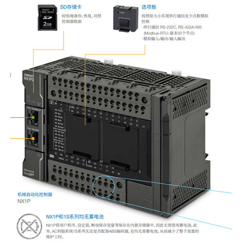 NX1P2